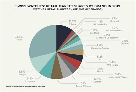 report global luxury cartier|cartier market share.